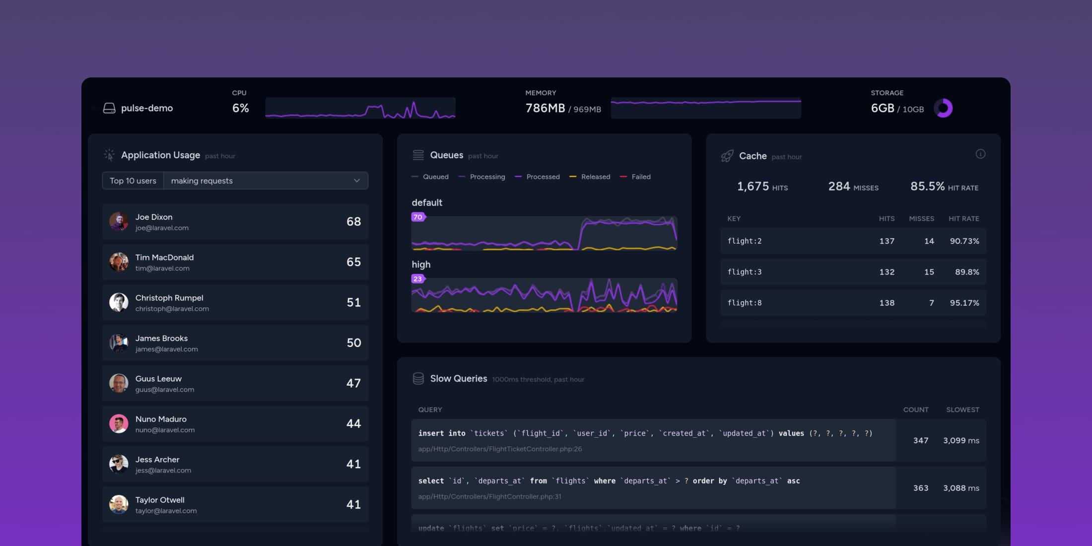 Database Status Card for Laravel Pulse image