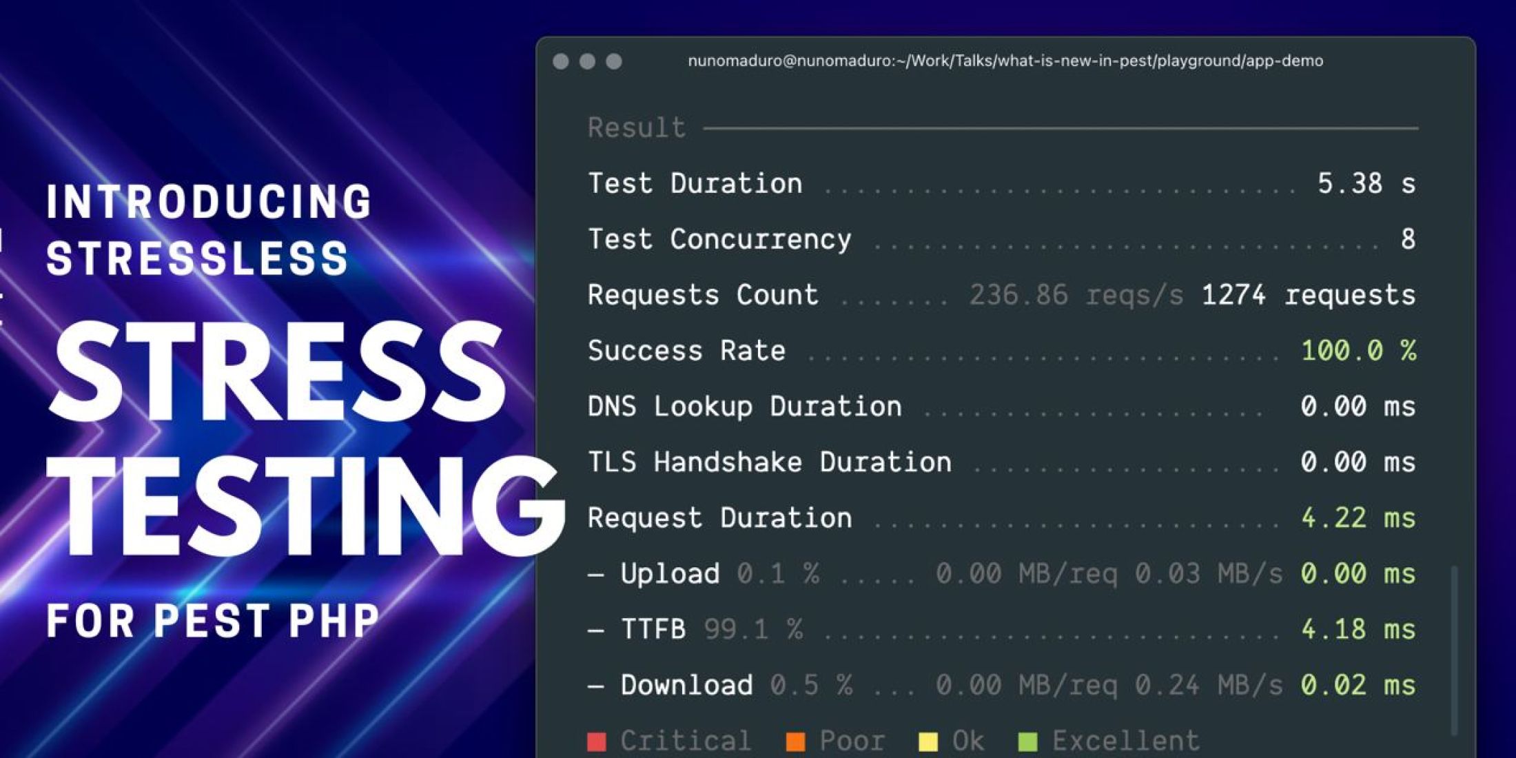 Stress testing with Pest with the new Stressless plugin image