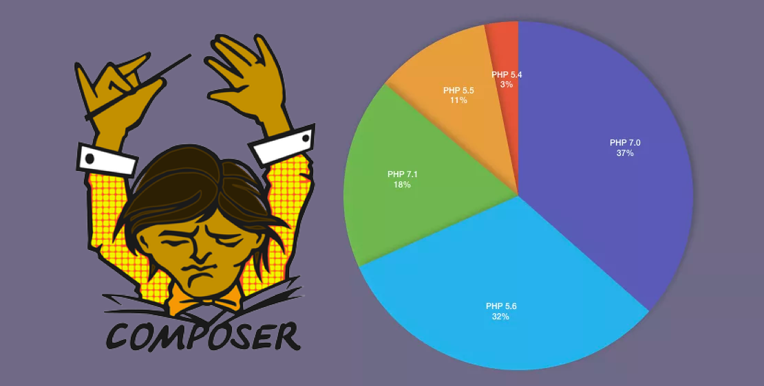 Composer PHP Versions Stats: May 2017 image