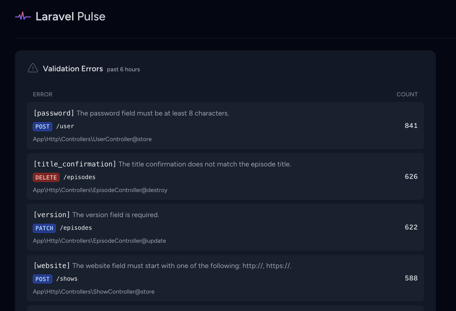 Validation Errors Card in Laravel Pulse